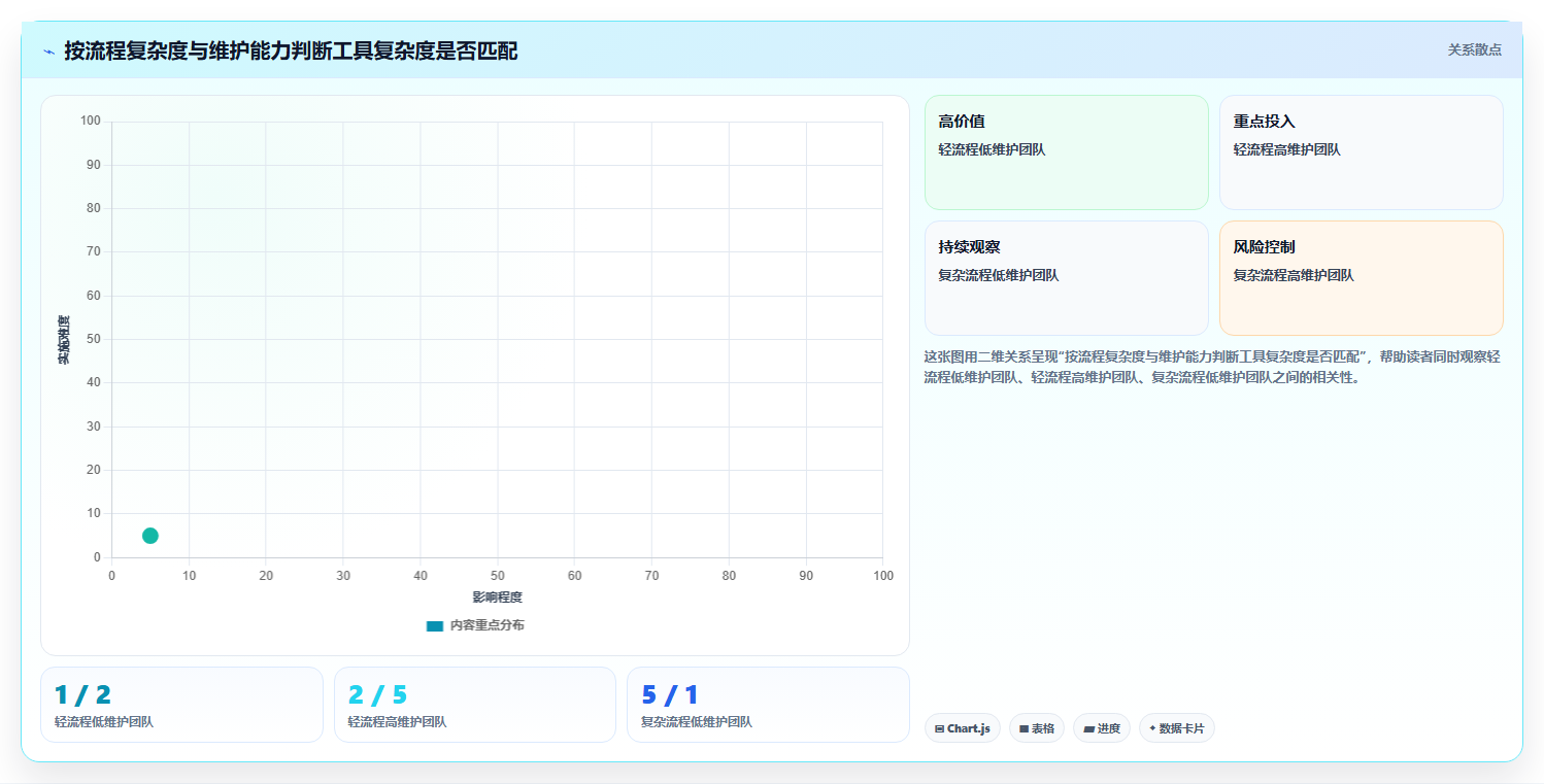 项目管理新趋势:2026年最受欢迎的8大任务计划列表工具盘点