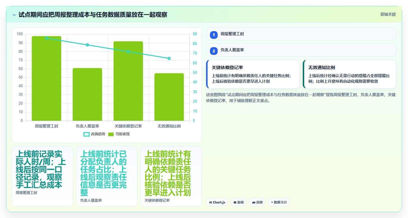 项目管理新趋势:2026年最受欢迎的5大任务显示软件