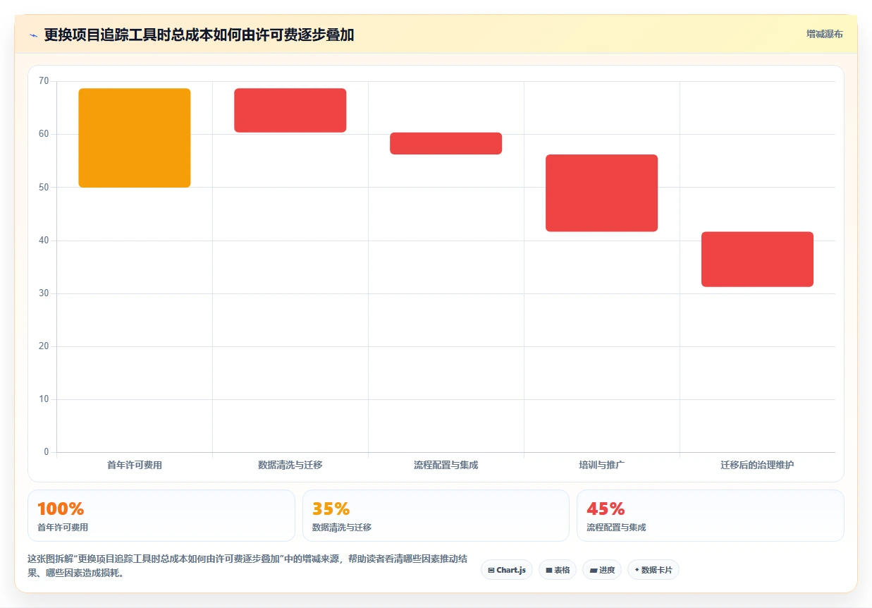 提升团队协作:2026年7大热门项目追踪管理工具盘点