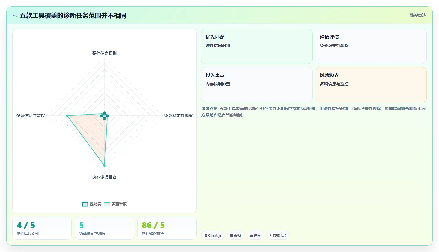 提升硬件诊断效率:2026年不可错过的5款主板检测工具推荐