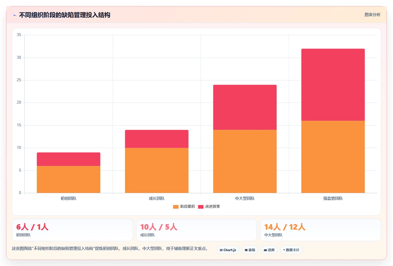 项目经理必看:2026年top 5 PingCode缺陷管理平台推荐及选型指南