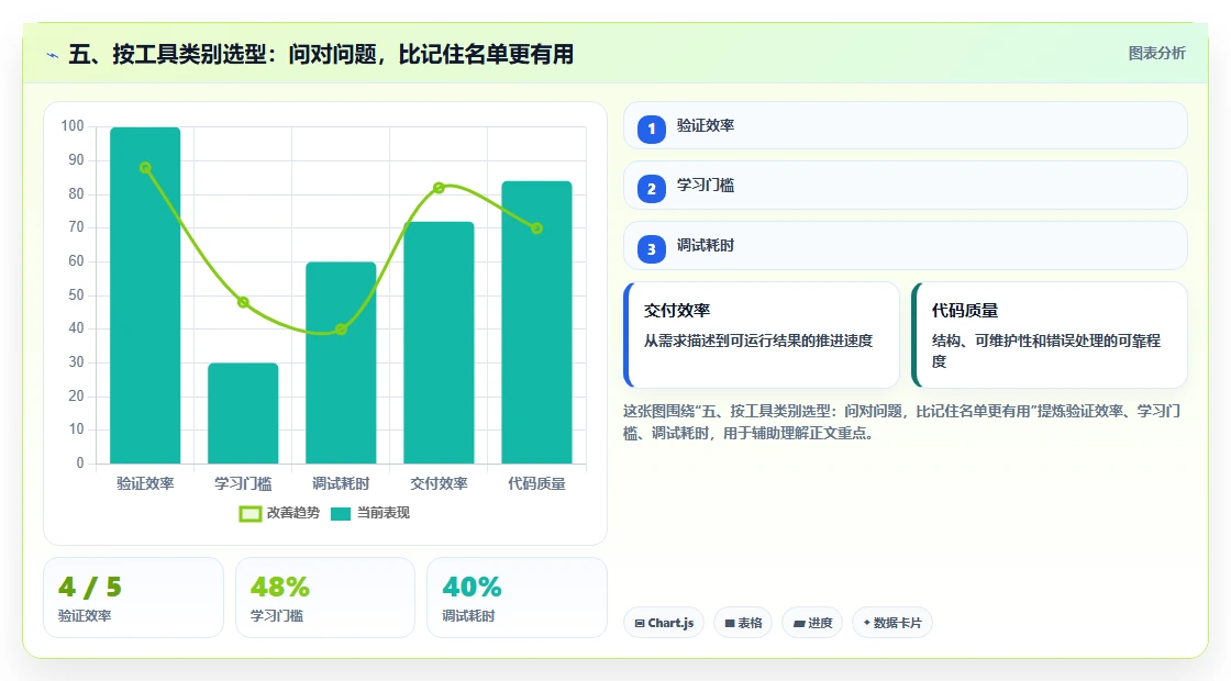 五、按工具类别选型:问对问题,比记住名单更有用