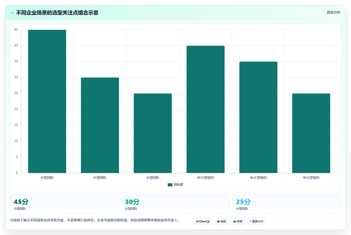 数字化转型必备:2026年企微在线文档管理工具选型指南