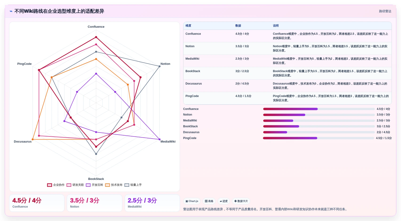 2026年必备:6大wiki系统是什么工具全面对比