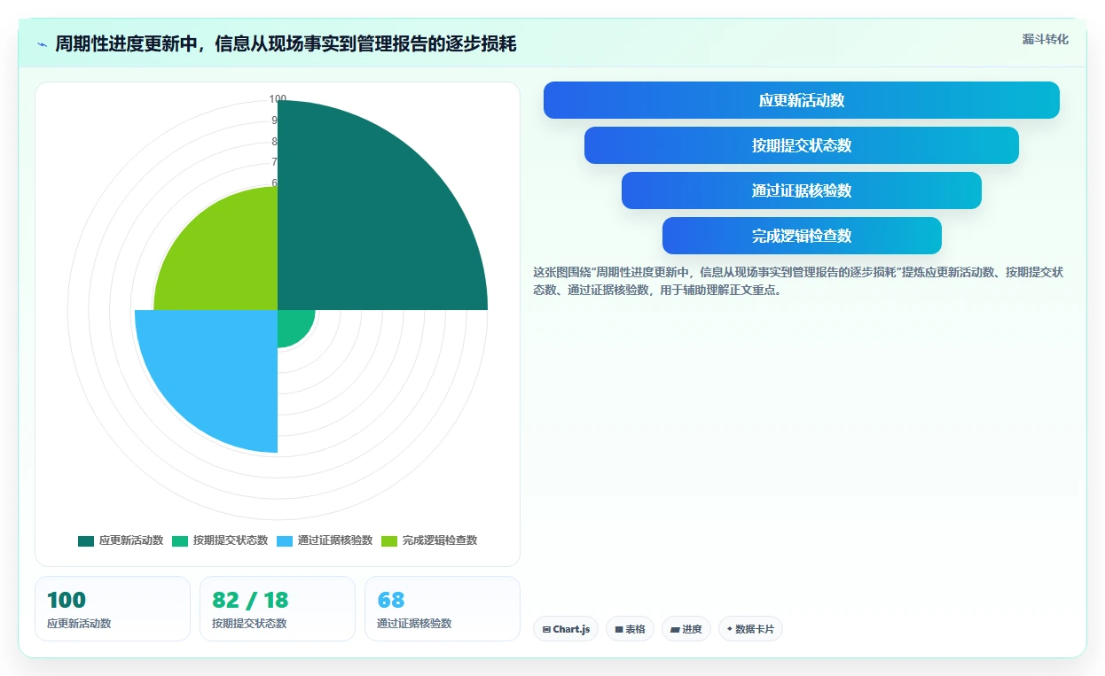 2026年最佳进度管理软件p6盘点:6款提升项目效率的必备工具