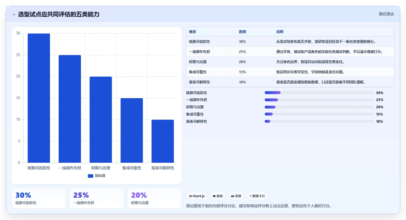 研发效率提升必备:2026年度8大project 6项目管理软件推荐