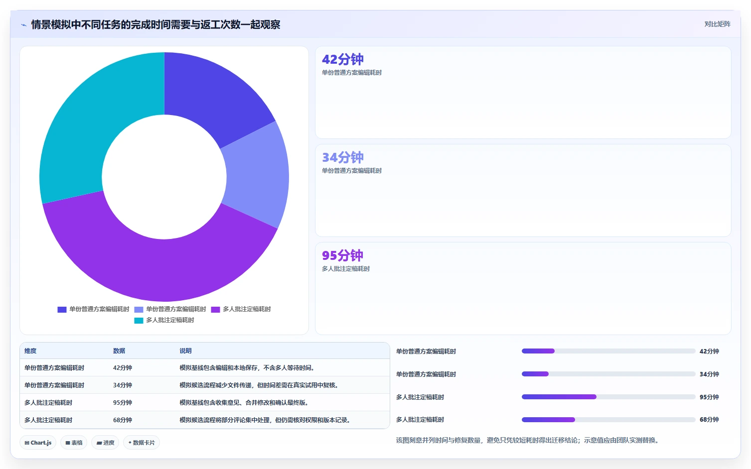 数字化办公新趋势:2026年文档电脑软件选型指南