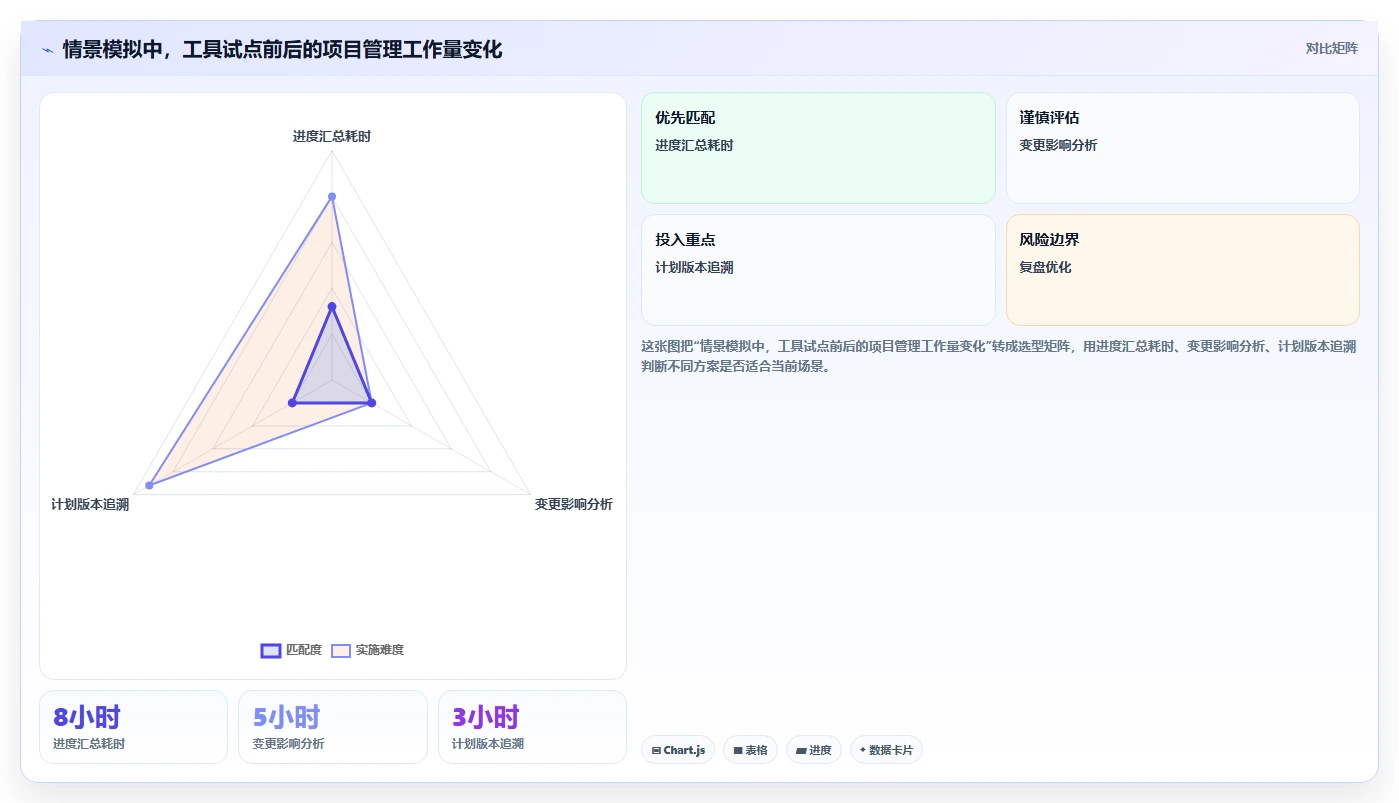 2026年瀑布管理工具哪家口碑最好?主流软件深度测评与对比分析