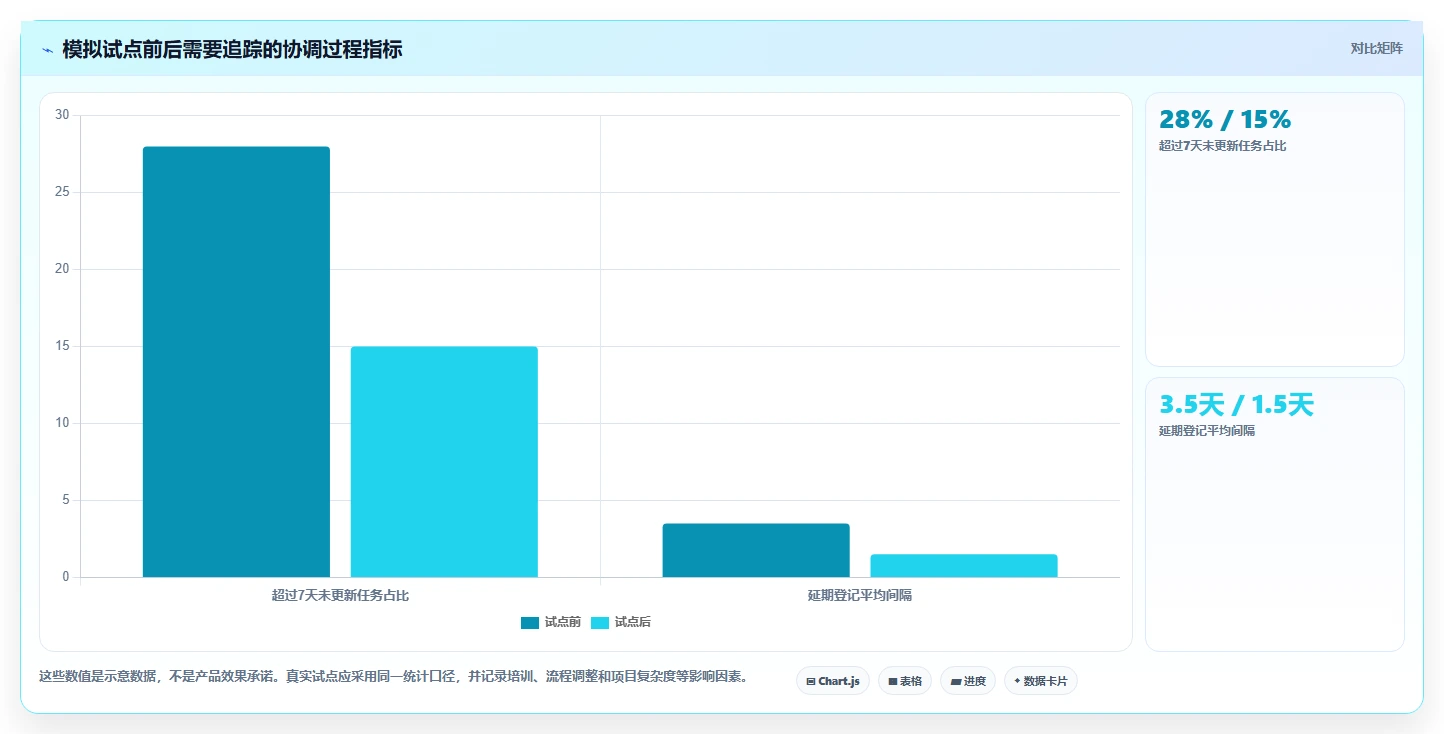 项目经理必备!2026 年最佳进度软件工具盘点