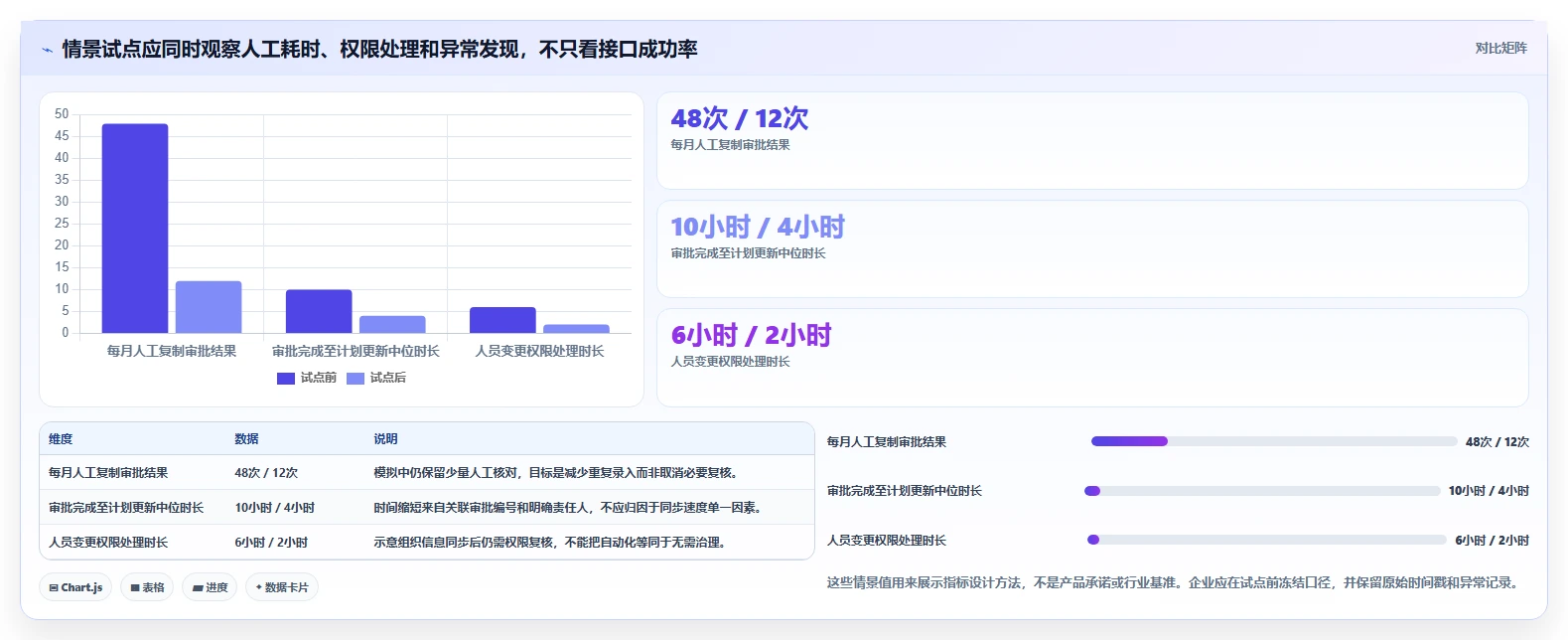 能对接OA的瀑布管理工具哪家强?2026年企业选型对比与落地建议