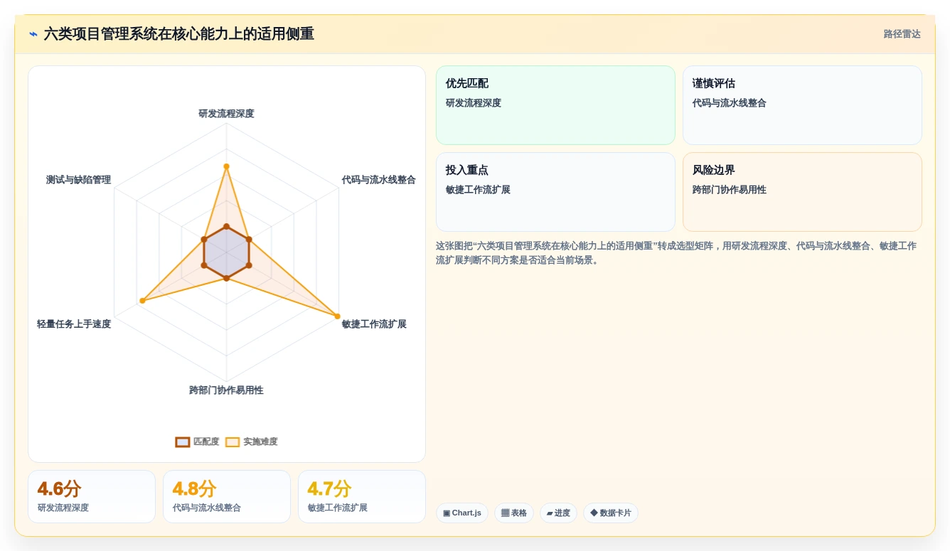 2026年项目管理革新：6大项目全流程管理系统深度对比