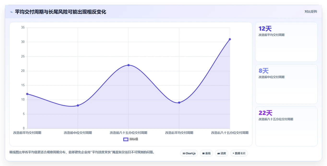 数据可视化产品管理系统有哪些？2026年企业场景选型与测评清单