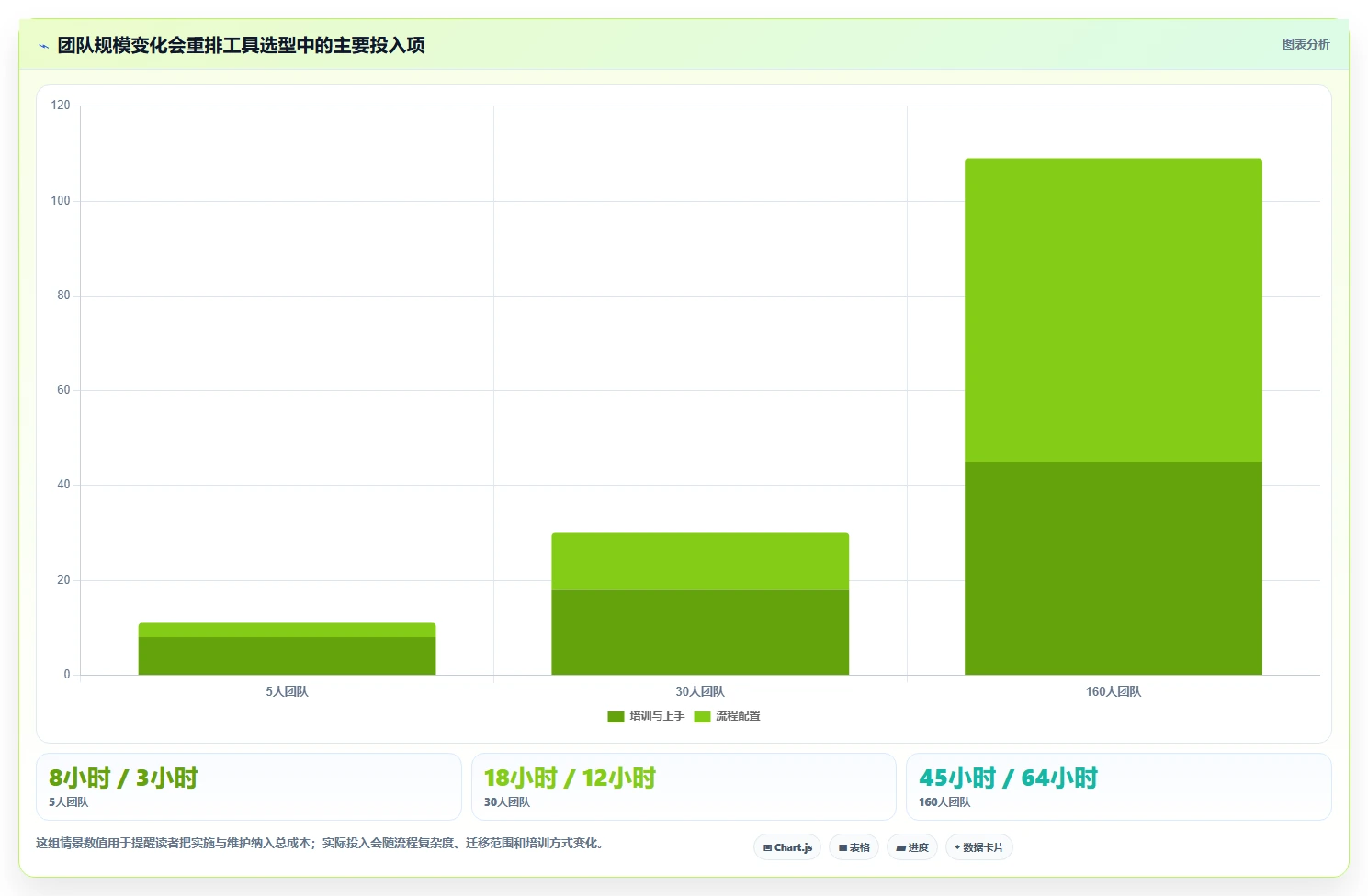 2026年效率之选：Top 6流程管理工具和项目管理工具全面对比