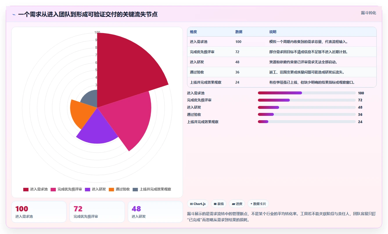 2026年产品经理必备:6款最佳敏捷工具全面对比