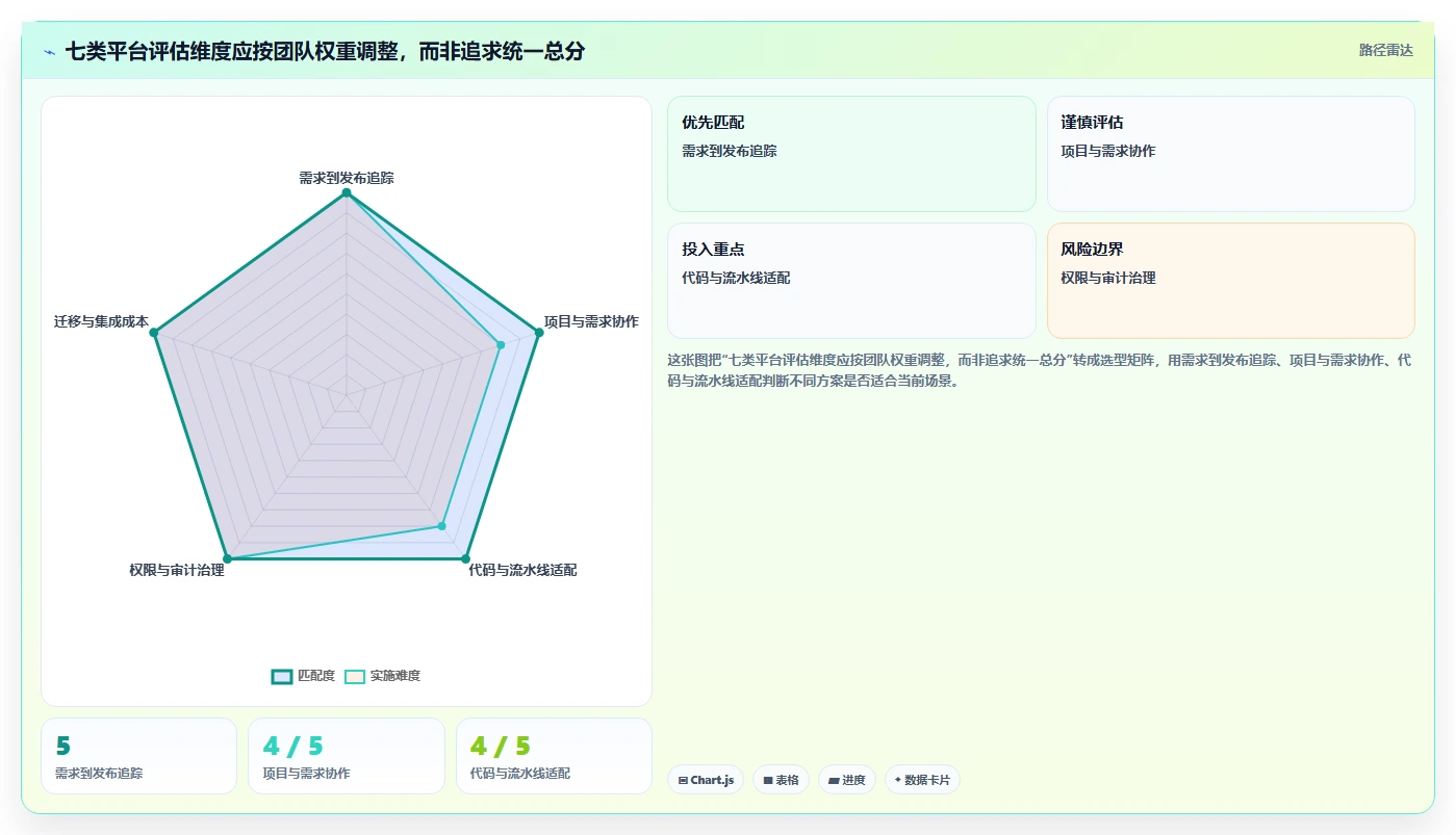 项目经理必读:2026年最值得投资的7款云协同研发平台工具