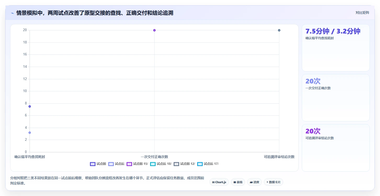 选对工具事半功倍:2026年原型版本管理工具选型指南