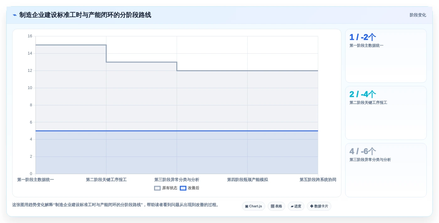2026年效率革命:6大标准工时及产能计算软件全面对比
