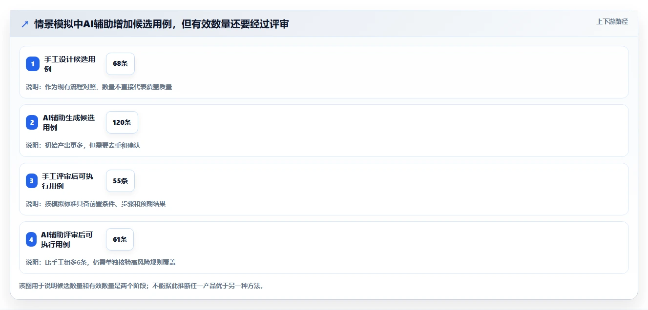开发者必读:2026年AI编写测试用例工具选型指南及6款热门推荐