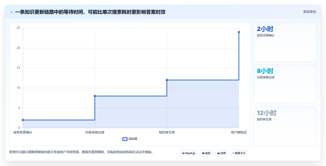 2026年教育知识库系统选型指南:6大热门工具深度对比