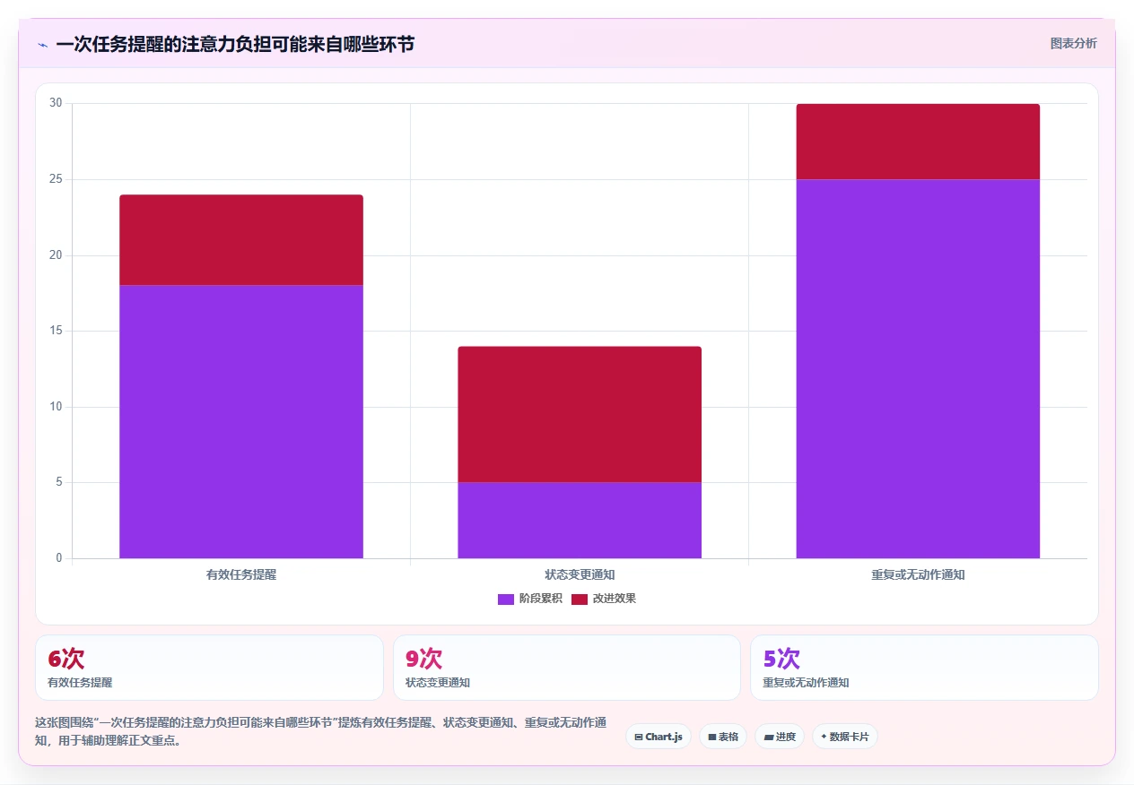 2026年效率之选:6款顶级任务推送系统全面对比