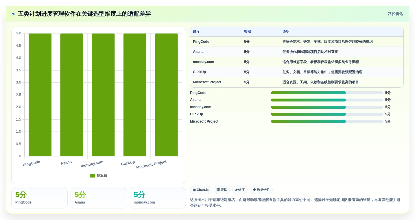提升团队协作：2026年不可错过的5大计划进度管理软件推荐