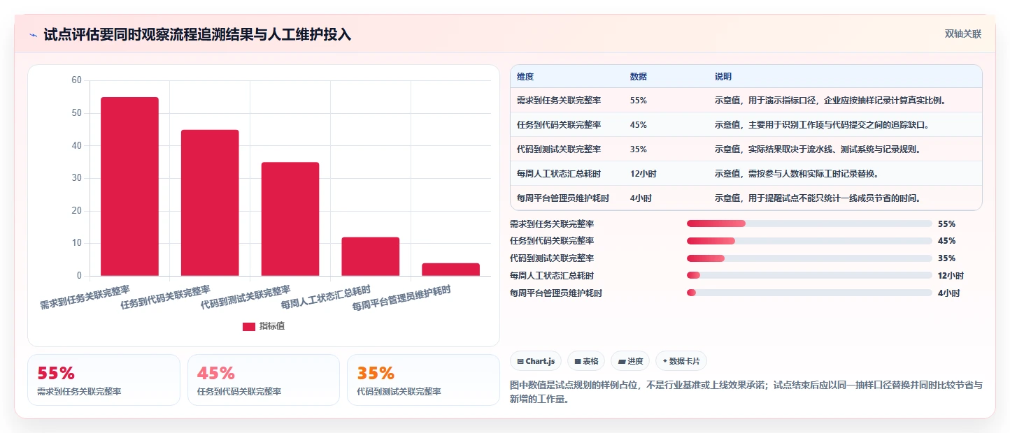 2026年主流研发项目管理平台对比：6款企业级工具选型指南