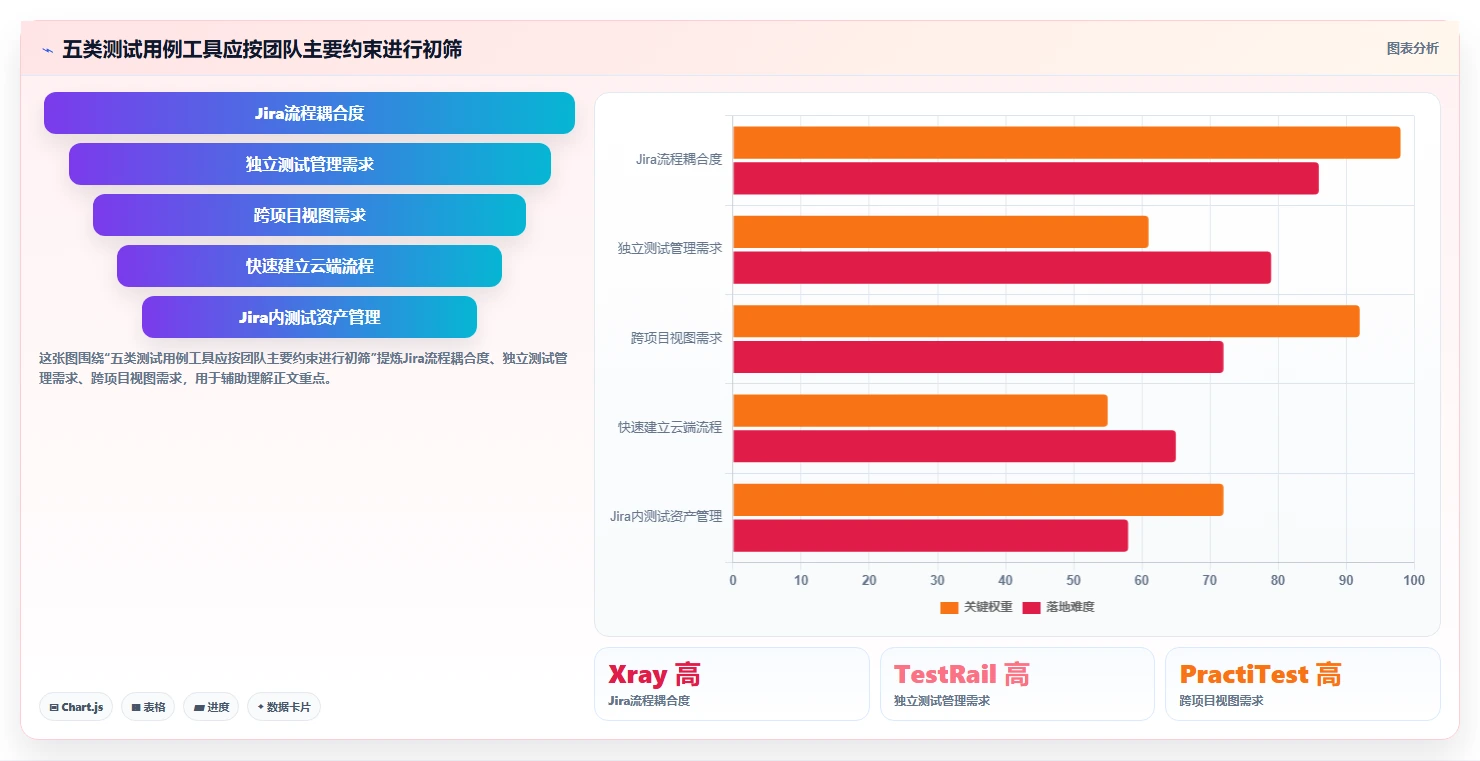 提升测试效率：2026年最值得关注的5大组合搜索测试用例工具推荐