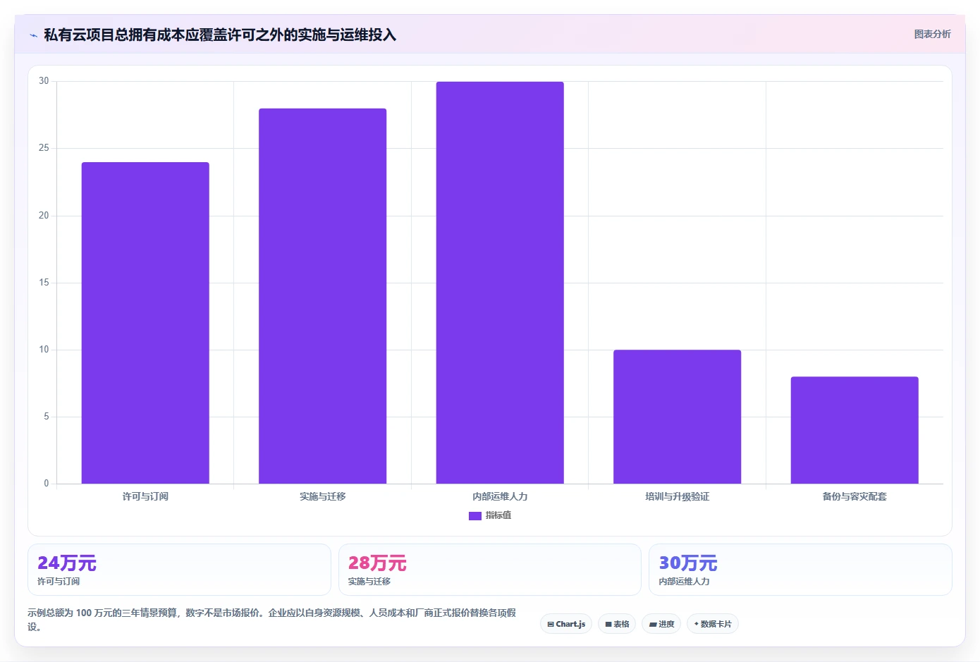 2026 年私有云产品管理工具选型指南：6 款企业级方案深度对比