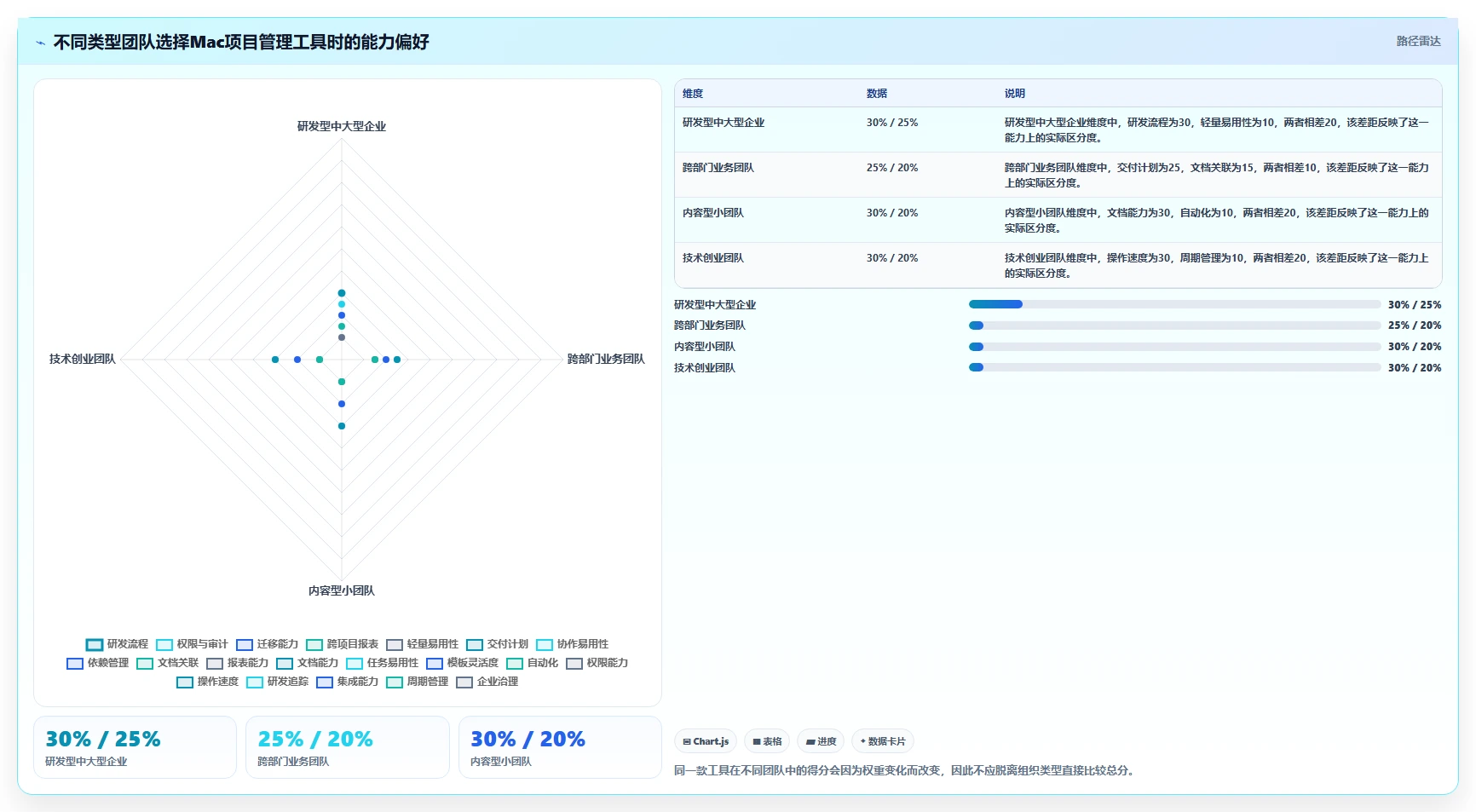 2026年Mac项目管理工具大盘点:8款好用的软件助你高效管理