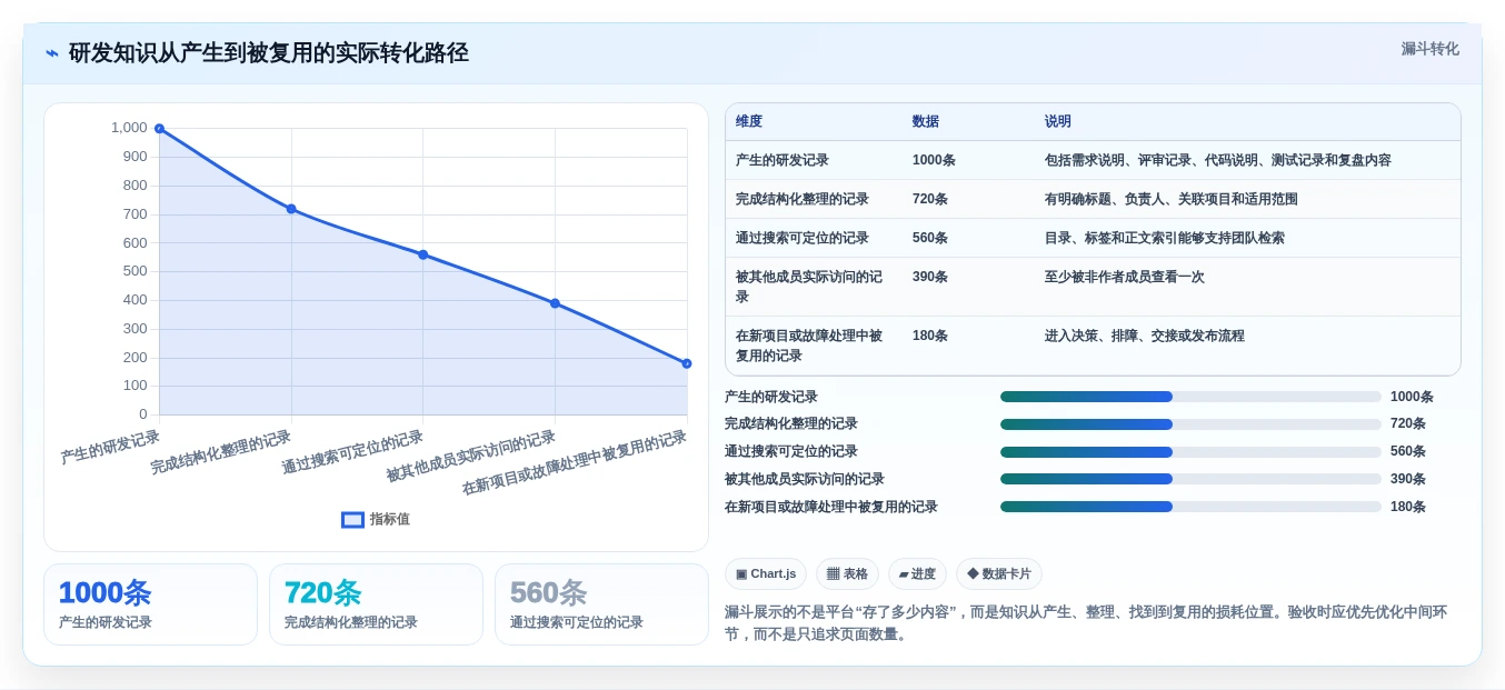 提升研发效率必看:2026年度7大软件平台知识库管理平台推荐