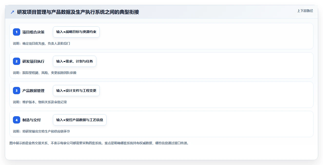 提升研发效率:2026年最受欢迎的5款mpm项目管理系统全面评测