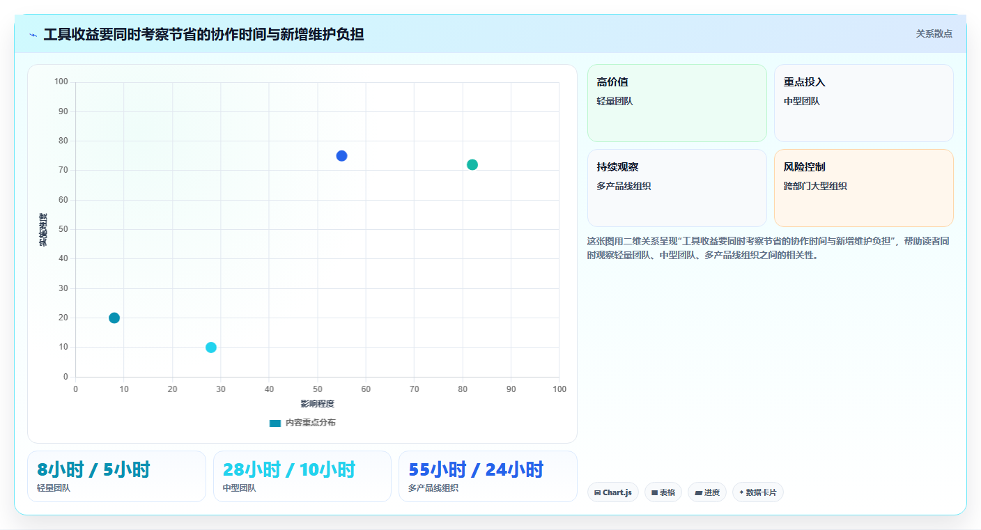 研发团队必备:2026年最值得投资的5款线上需求管理工具