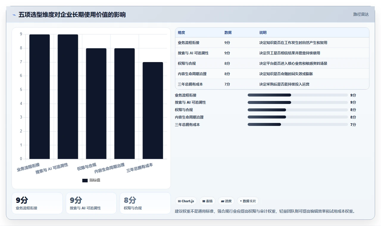 选择困难症?2026年知识库平台软件TOP 5推荐及选型指南