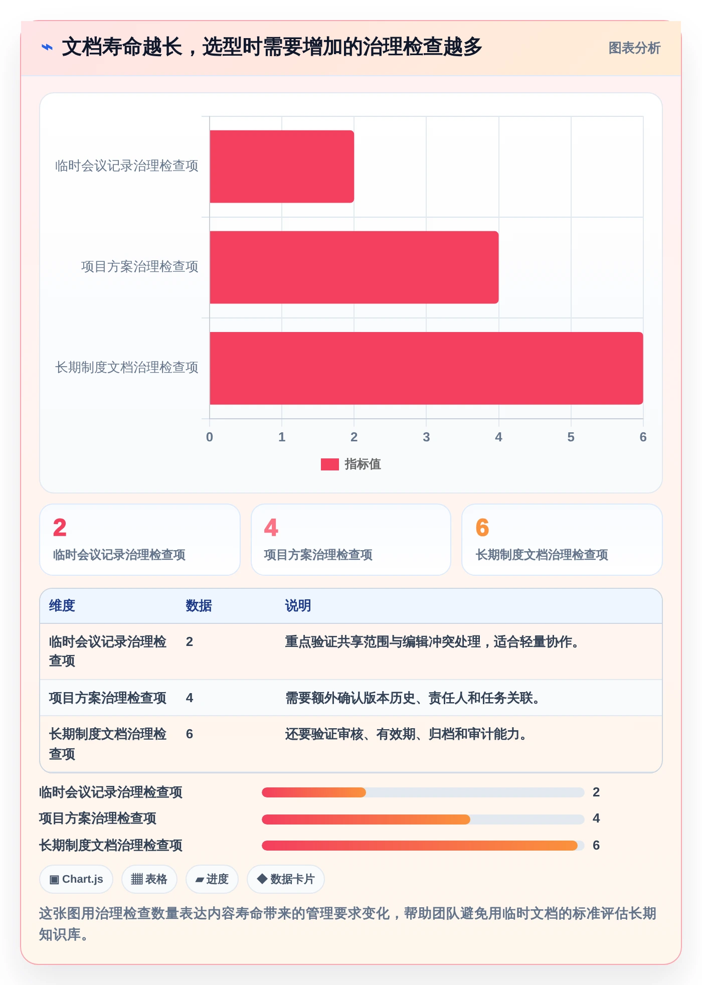 团队协作新趋势：2026年最值得尝试的6款文档协同编辑工具有哪些