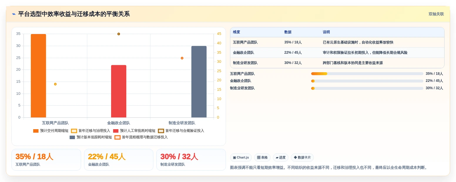 2026年devops软件开发平台大盘点:6款顶级工具助力研发效率提升