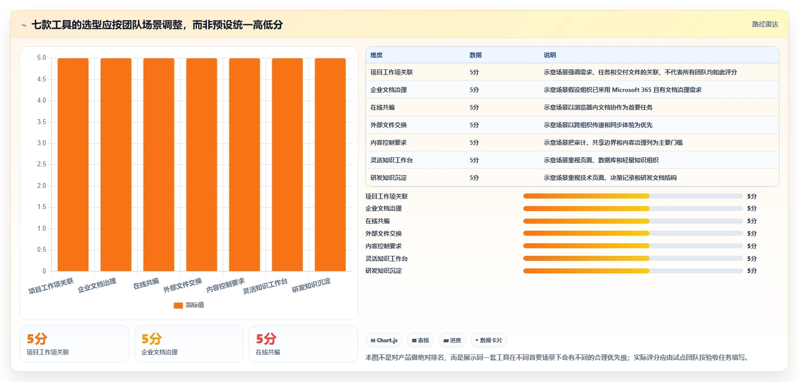 提升团队协作：7款热门项目文件整理工具2026年度推荐