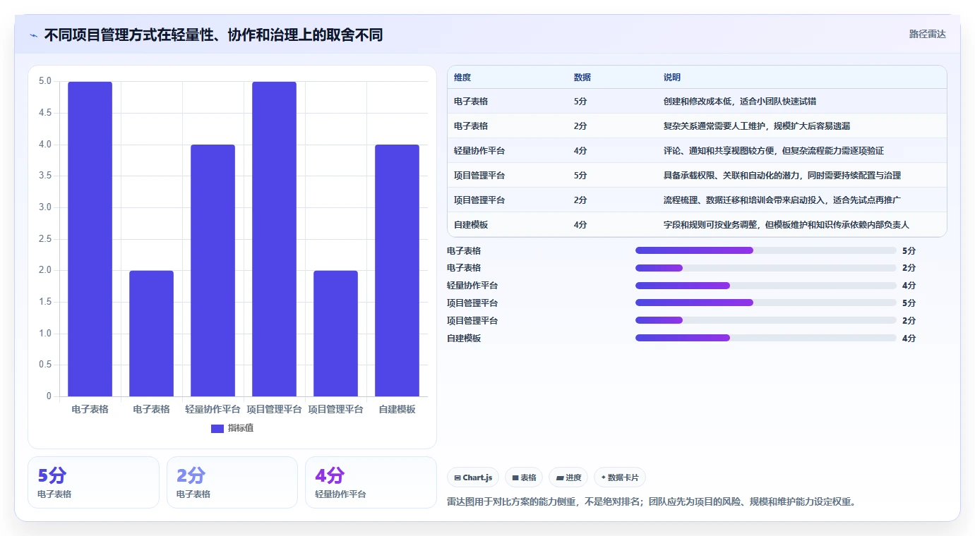 选对工具事半功倍：2026年产品经理项目管理表TOP5推荐