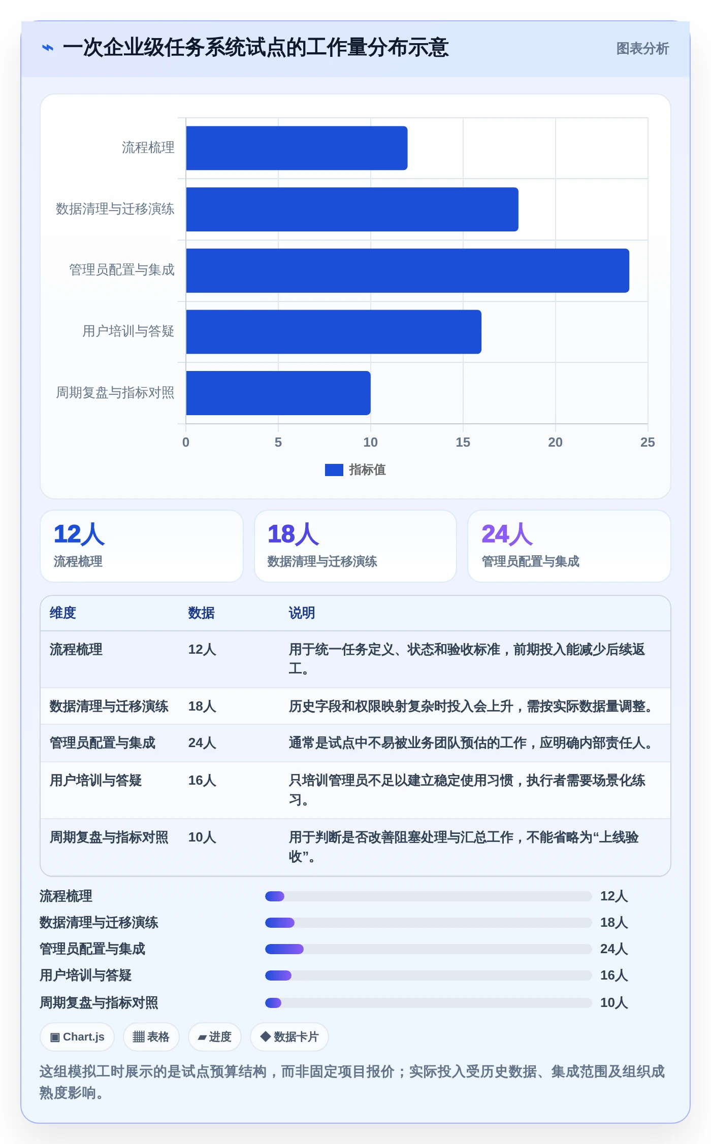 突破效率瓶颈:2026年7款顶级工作任务盯办系统深度评测
