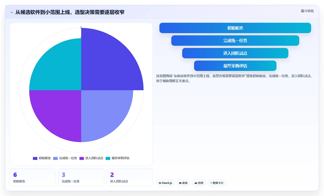 项目经理必读:2026年6款热门计划管理软件深度测评