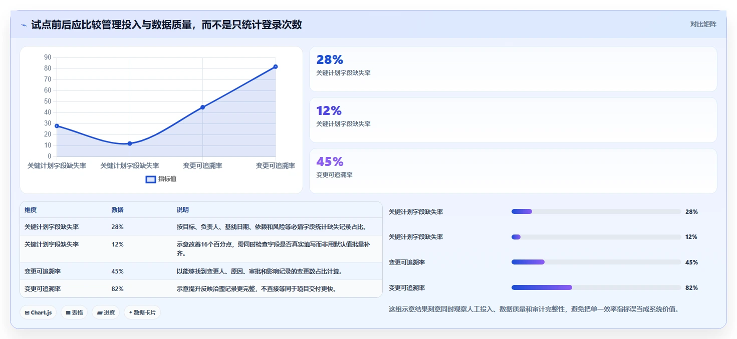 如何选择最佳企业计划管理系统?2026年8大必备功能解析