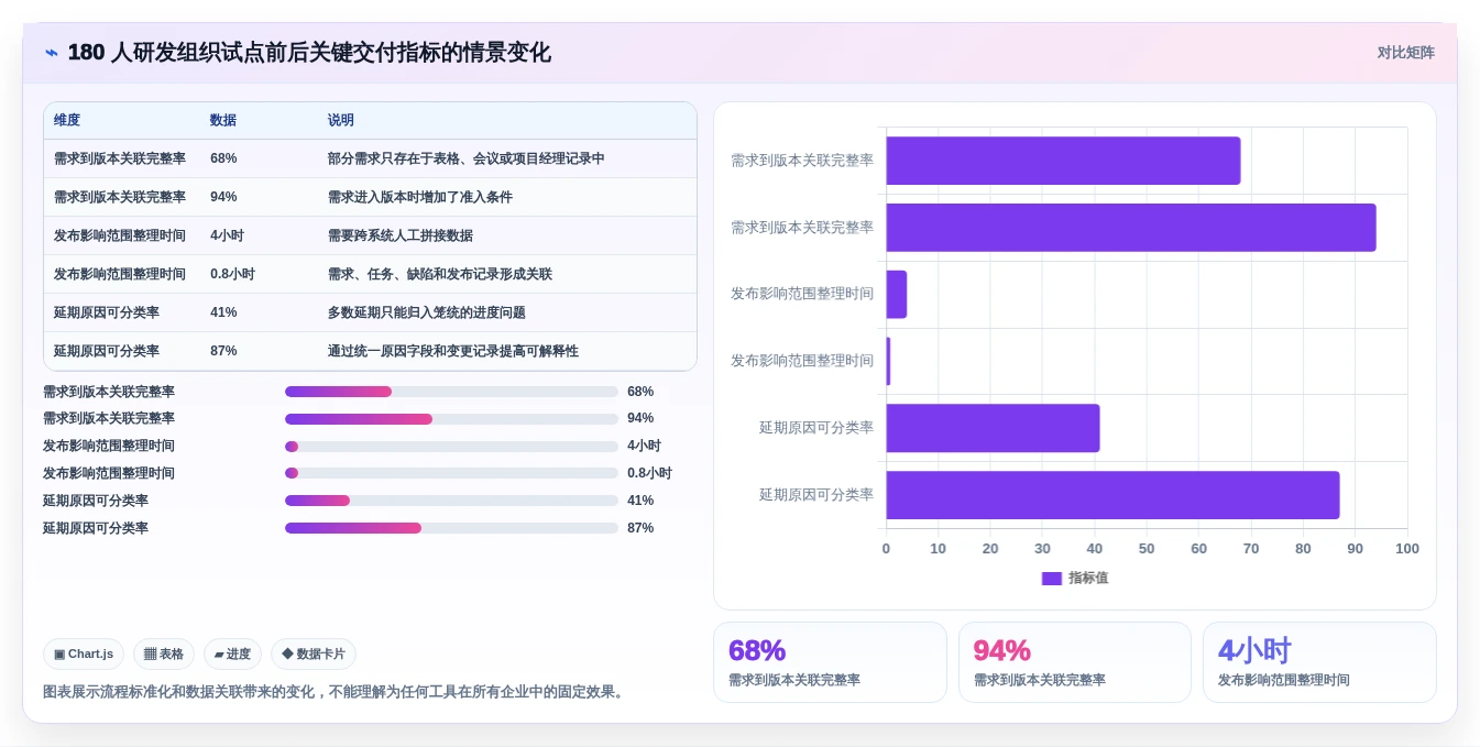 研发团队必备：2026年7款顶级星云管理系统工具推荐