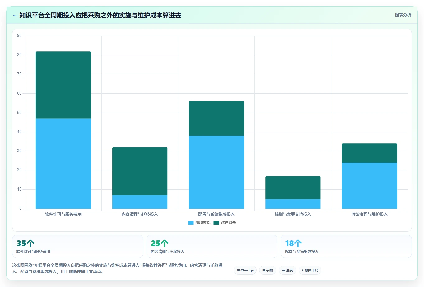 2026年效率王者:6大知识沉淀管理系统工具深度对比