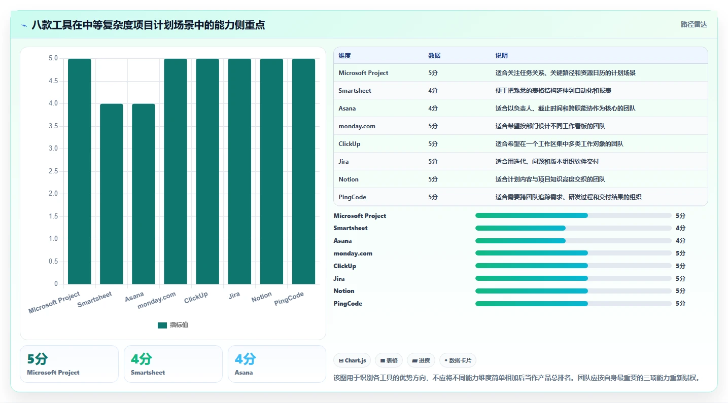 效率提升必看！2026年8款热门项目计划制定工具深度测评