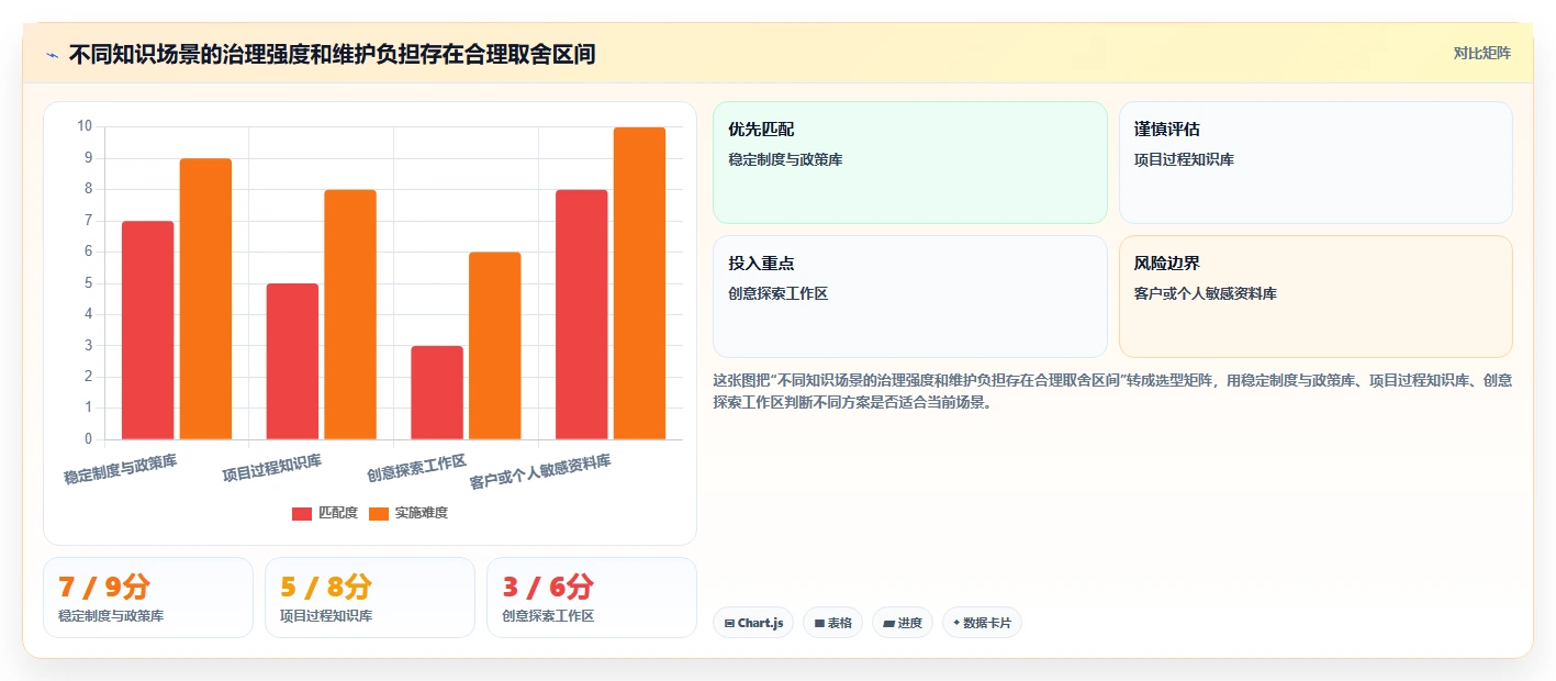 企业知识管理革新：2026年最值得投资的5大做知识库的软件