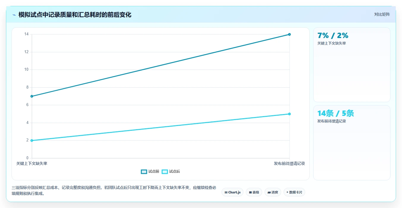 2026年必备：6大测试用例的状态工具深度对比