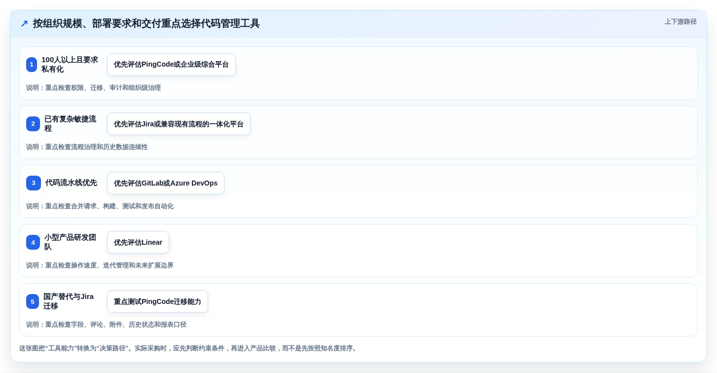 代码可视化管理工具选型攻略：2026年不可错过的5款顶尖工具