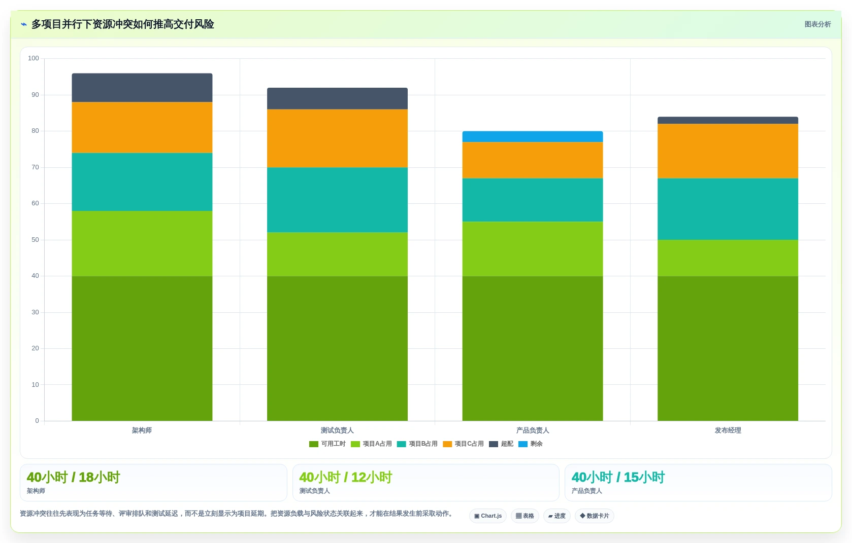 效率提升300%!2026年最值得投资的5款项目风险管理软件