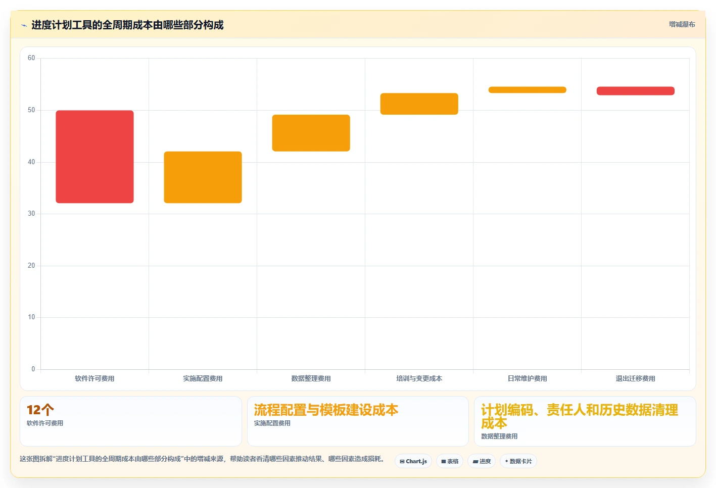 2026年项目管理效率大提升:6款顶级项目筹建进度计划表工具深度对比