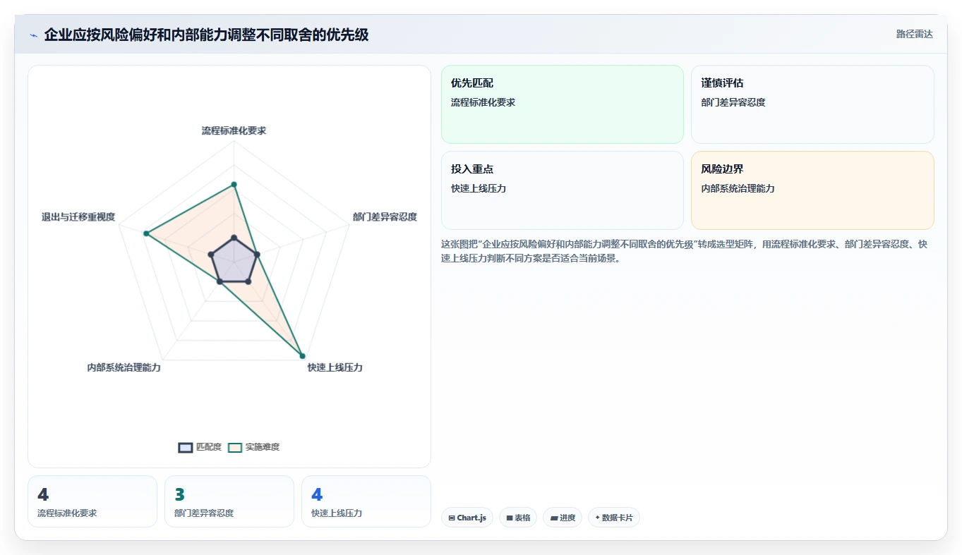 如何选择最适合你的企业管理工具？2026年最新选型指南