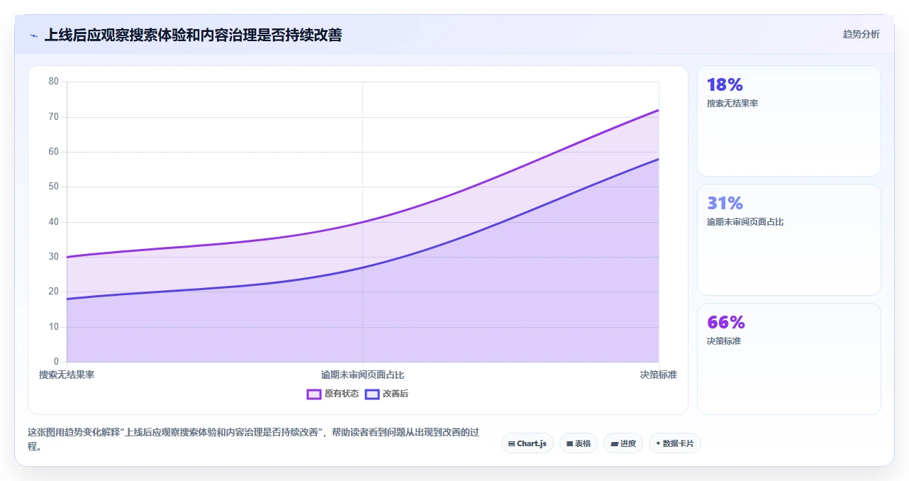 如何选择最适合你的文档开发工具?2026年选型指南